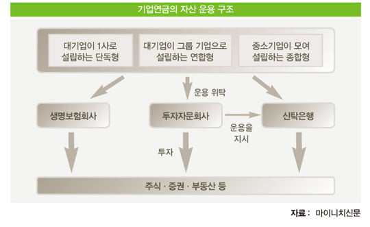 [일본] 기업연금 파탄 징후 위탁연금 ‘증발’…가입자 ‘날벼락’