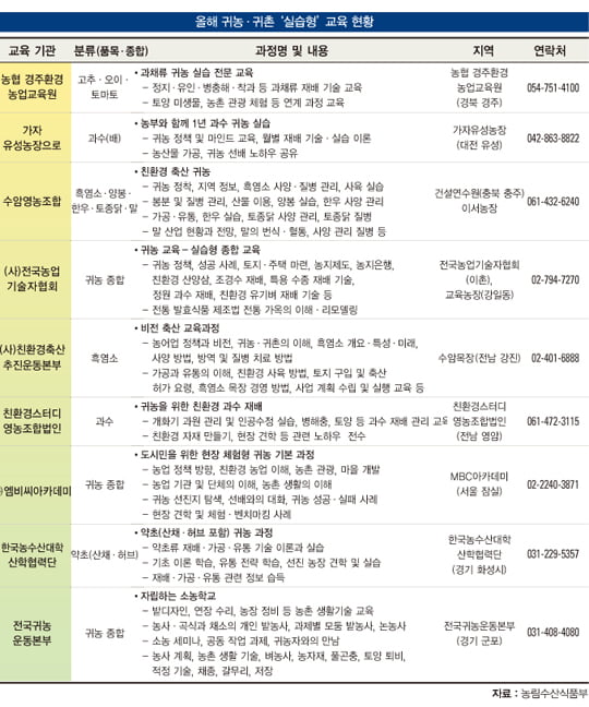 [억대연봉 부농 되는 법] 베이비부머 귀농&nbsp;&nbsp;‘붐’