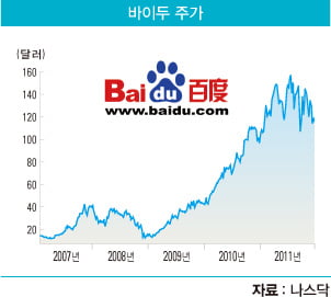 [광파리의 IT 이야기] NHN 추월한 중국 바이두
