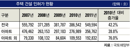 [新주거혁명, 굿바이~아파트] 주택 시장이 변화하고 있다