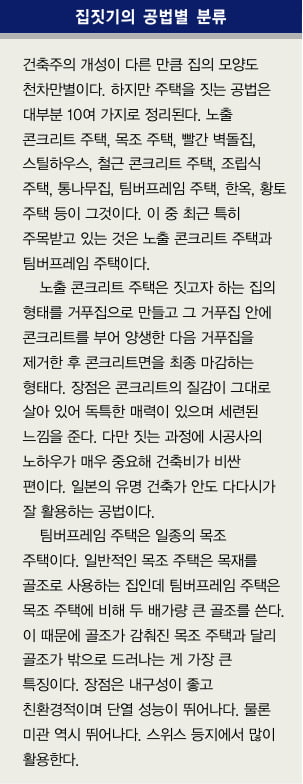 [新주거혁명, 굿바이~아파트] 내 집짓기의 4단계 과정 꼼꼼한 설계 ‘핵심’…발품이 성패 갈라