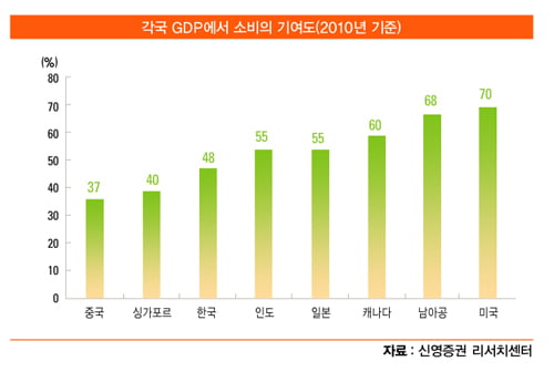 [조용준의 중국 재테크] 유통시장 ‘빅뱅’…연평균 성장률 30%