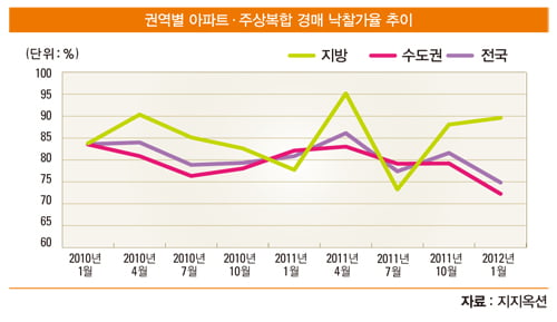 [부동산 포커스] 부동산 매도의 기술