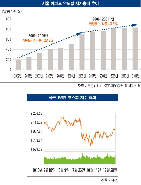 [불패 재테크, 알파 투자]지금 왜 ‘알파 투자’인가