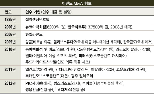 이랜드, LA다저스 인수 성공할까? 경쟁률 10 대 1 넘어…자본력이 변수