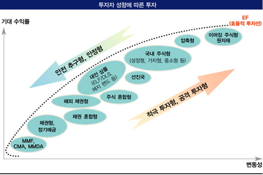 [불패 재테크, 알파 투자] 알파 투자가 온다