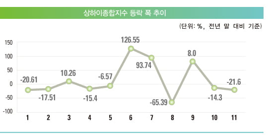 [중국] IPO 발행가 등 보완…증시에는 호재