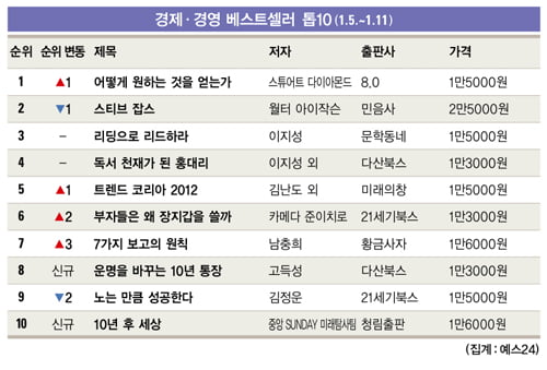 [Book] ‘헨리 키신저의 중국 이야기’ 外