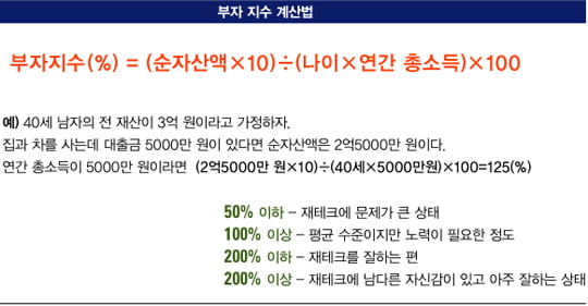 [부자 되는 전략]돈을 부르는 습관, 부자가 되는 전략