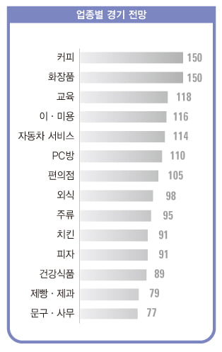 [트렌드 성공 창업] 새롭게 뜨는 유망 아이템