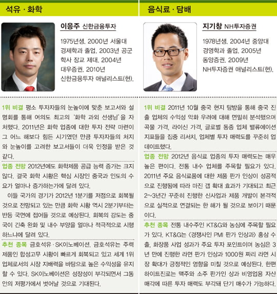 [베스트 애널리스트] 경영·경제 전공이 65.6%