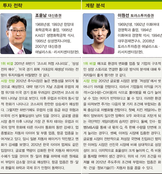 [베스트 애널리스트] 경영·경제 전공이 65.6%