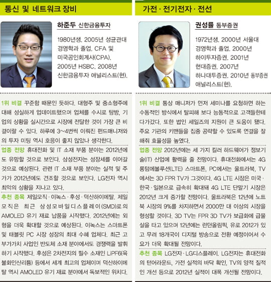 [베스트 애널리스트] 경영·경제 전공이 65.6%