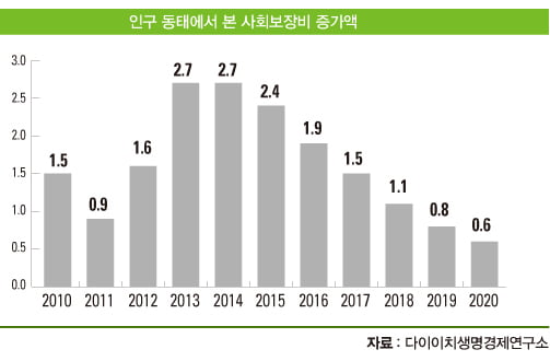 [일본] 인구 쇼크의 결정판 단카이 세대 ‘뒷방행’…제조업 치명타