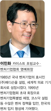 벤처기업과 연대보증의 덫