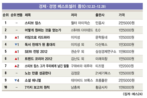 [Book]&nbsp;&nbsp;‘미국 쇠망론’ 外