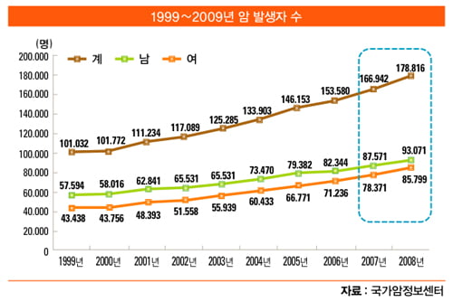 [보험 이야기] 암보험 선택 시 고려해야 할 3가지