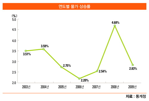 [보험 이야기] 암보험 선택 시 고려해야 할 3가지