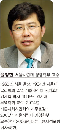 험로 예상되는 임진년 한국 경제
