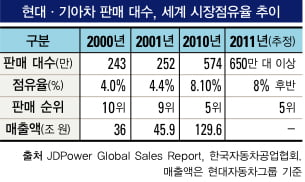 [올해의 CEO] 종합 대상- 뚝심과 추진력으로 새 역사 쓰다
