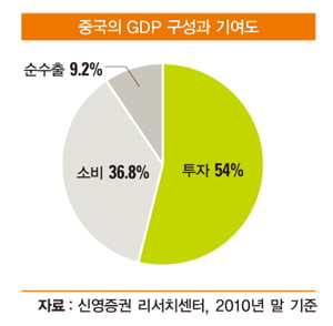 [조용준의 중국 재테크] 2012년 중국 경제 전망
