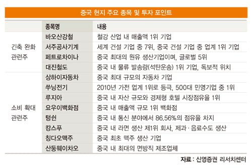 [조용준의 중국 재테크] 2012년 중국 경제 전망