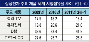 [올해의 CEO] 위기에 더 강한 글로벌 톱 CEO