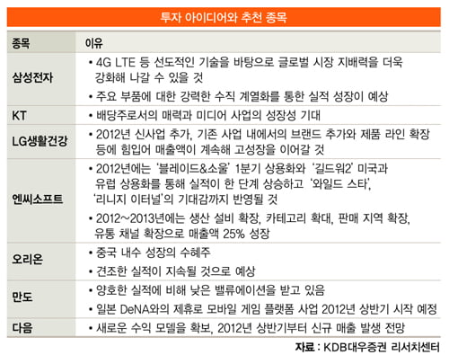 [화제의 리포트] 상반기까지 ‘오락가락’…정치 이슈 주목
