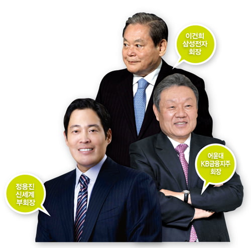 전국 대학생 1000명 선정 ‘올해의 CEO’