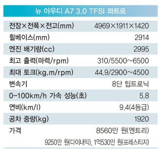 [카&라이프] 뉴 아우디 A7 3.0 TFSI 콰트로