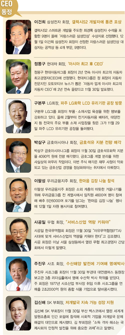 [Close Up] 음식료 업계 ‘승부사’…주가 15배 ‘업’