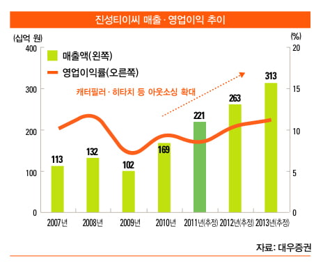 [히든 챔피언]이익 성장 ‘주목’…글로벌 고객 탄탄