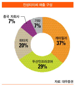 [히든 챔피언]이익 성장 ‘주목’…글로벌 고객 탄탄