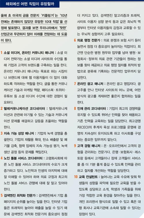 [대반전 유망직업]실버·친환경·웰빙 관련 직업 ‘주목’