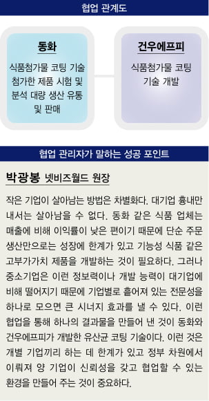 [이제는 협업시대]협업으로 기능성 식품 특허 받아