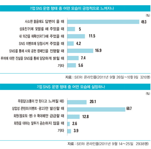 [비즈니스 포커스]유니클로 명동 매장 대박 ‘숨은 주역’