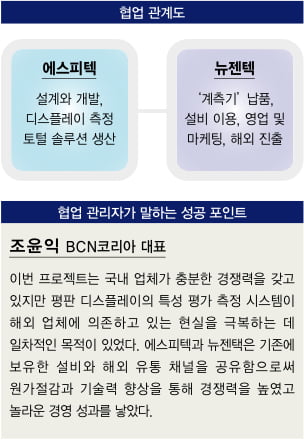 [이제는 협업시대]해외 영업까지 날개 달아