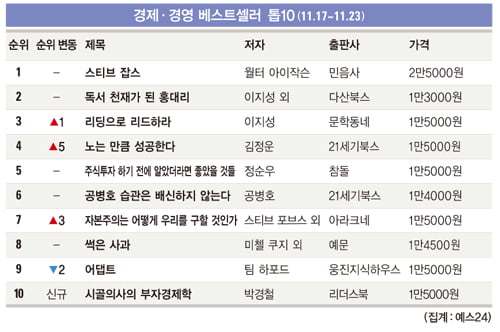 [Book] ‘신세대 기부자들’ 外