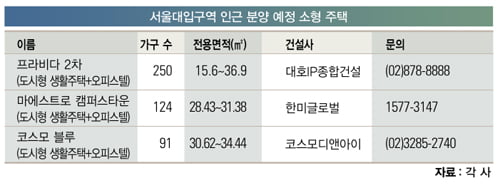 [샐러던트 타운]도심 접근성 ‘굿’…편의 시설도 ‘오케이’