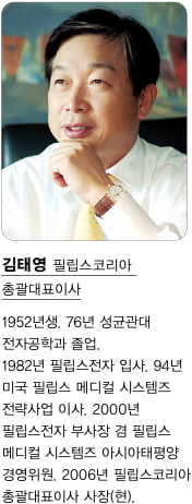 지속 가능한 도시