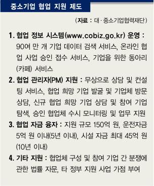 [이제는 협업시대]융합화 생존 전략…강점 모아 경쟁력‘쑥’