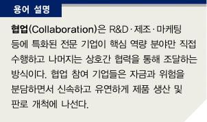 [이제는 협업시대]중소기업의 반란, ‘이제는 협업시대’