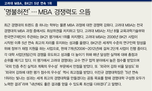 [2011 전국 경영대 평가]연구·시설· 국제화 ‘혁신, 또 혁신’