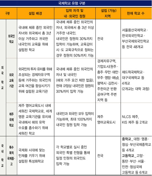 국내 유학 시대 국제학교 오해와 진실