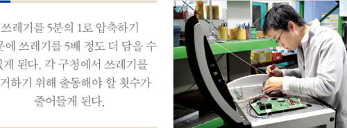 [한국의 스타트업]“쓰레기통으로 세상을 바꿀 겁니다”