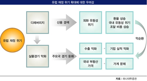 위기와 기회 ‘공존’…‘환율 하락’ 전망