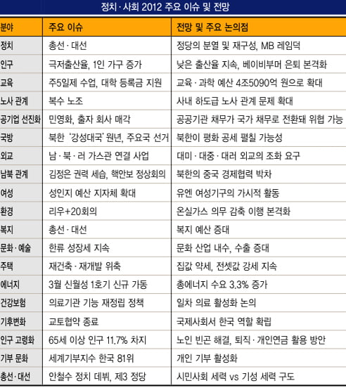 총선·대선 ‘동시에’…안보 지형 ‘요동’