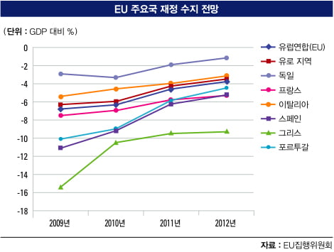 美 ‘전약후강’ …동남아·남미‘주목’