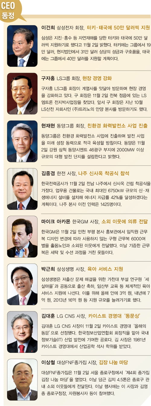 정몽구 현대자동차그룹 회장 중국 공장 증설 …‘역발상’ 전략