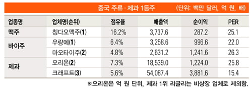 [중국]폭발하는 욕망…‘과소비’에 베팅하라